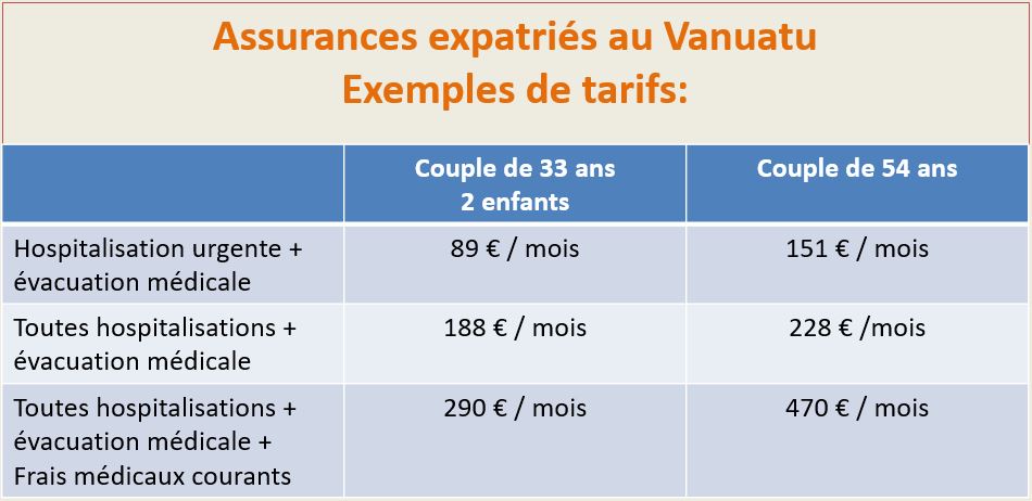 exemples de tarifs assurance expatri&eacute; Vanuatu